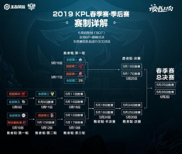 延误一步即 延误一步即